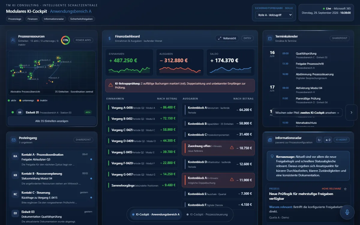 Demo eines KI-Cockpits mit Kacheln für Prozesslage, Finanzen, Termine und Posteingang